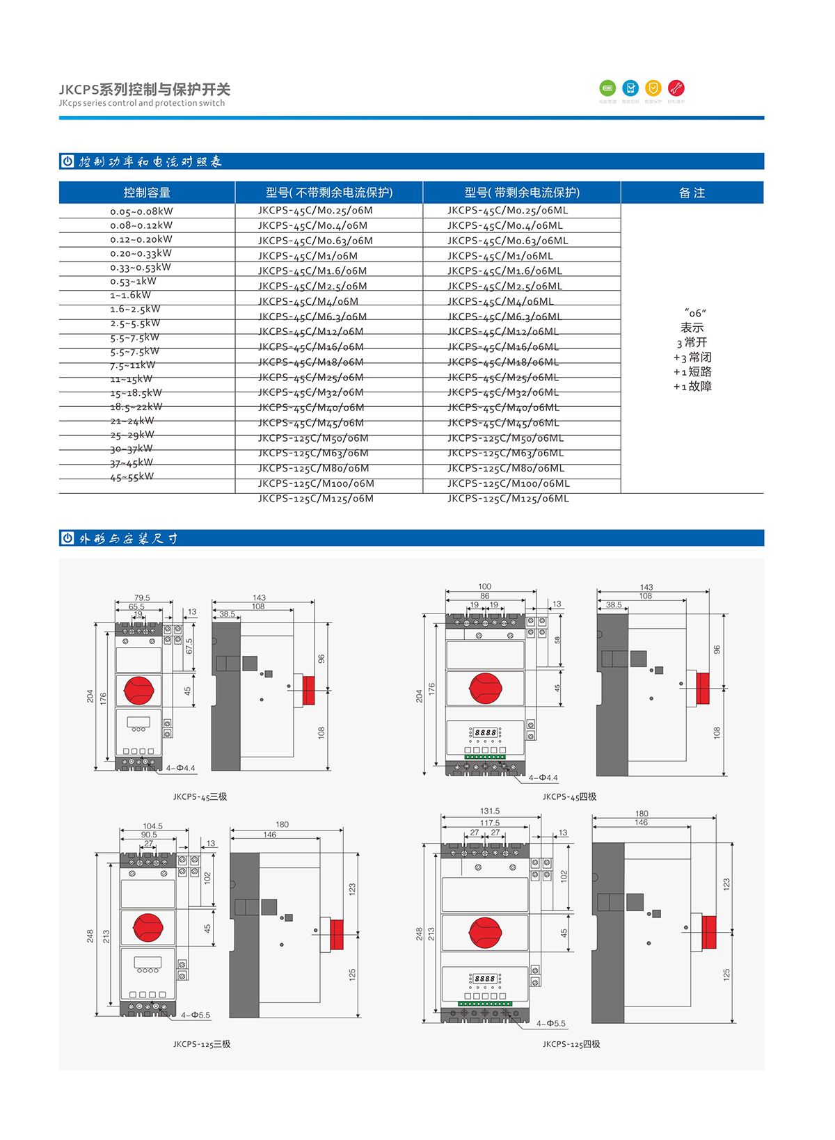 1-4.JKCPS系列控制與開關保護.jpg